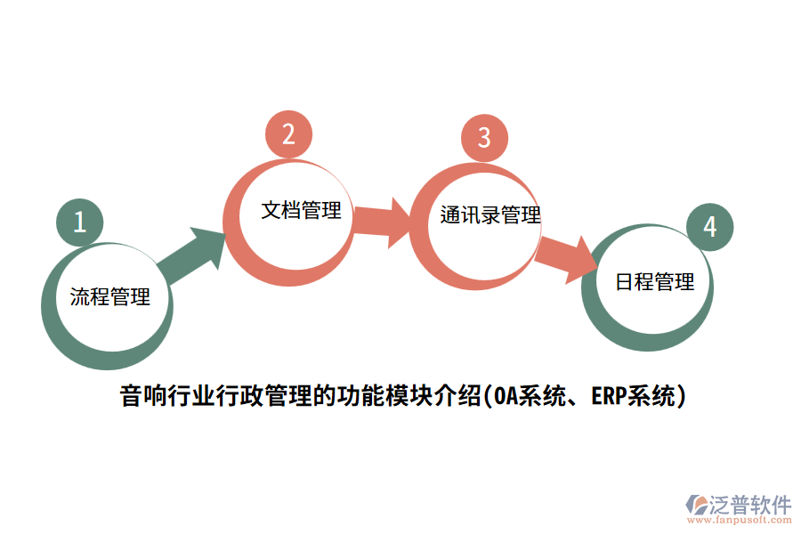 音響行業(yè)行政管理的功能模塊介紹(OA系統(tǒng)、ERP系統(tǒng))