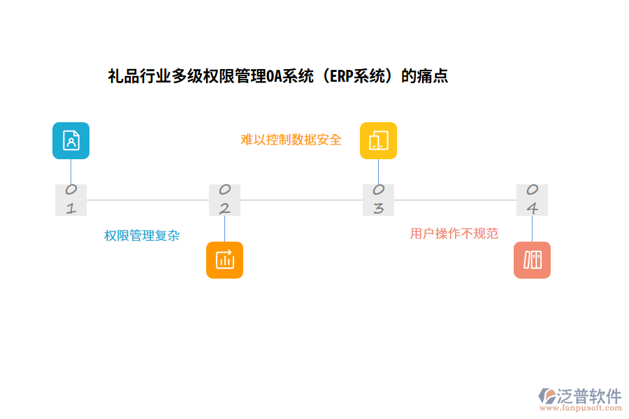 禮品行業(yè)多級權(quán)限管理OA系統(tǒng)（ERP系統(tǒng)）的痛點