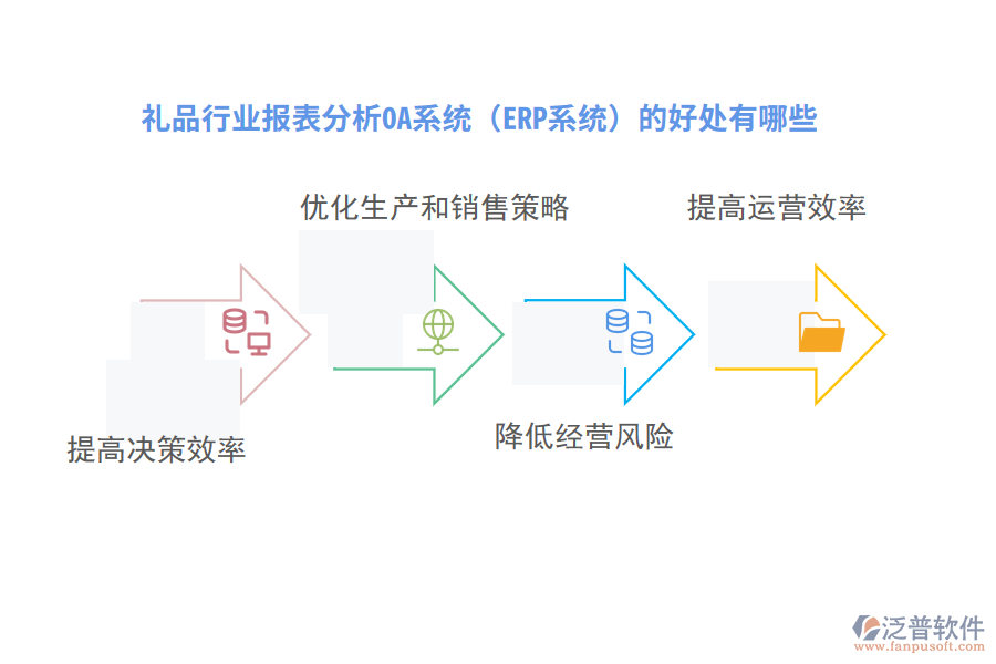 禮品行業(yè)報(bào)表分析OA系統(tǒng)（ERP系統(tǒng)）的好處有哪些