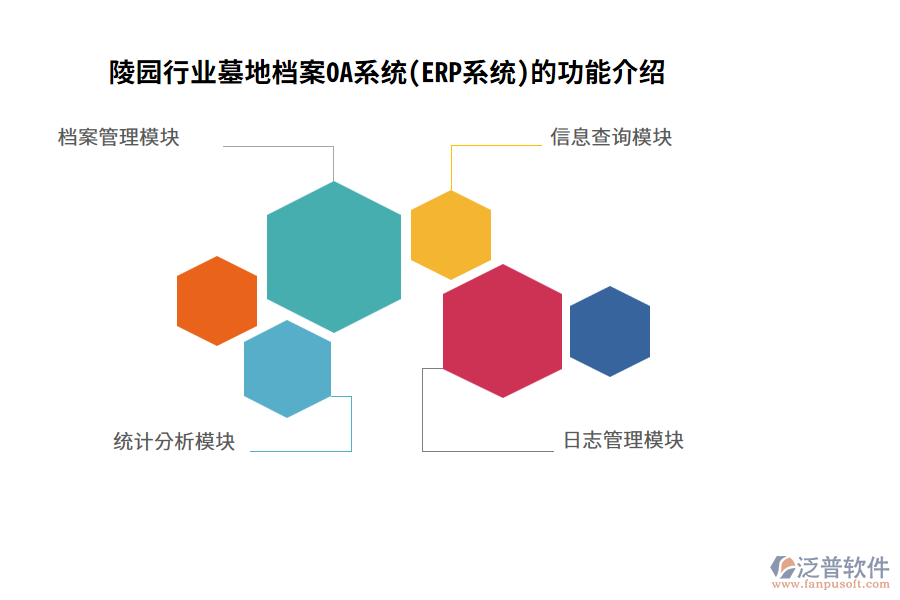 陵園行業(yè)墓地檔案OA系統(tǒng)(ERP系統(tǒng))的功能介紹