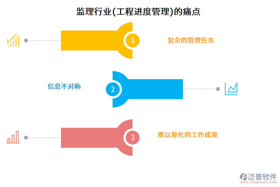 監(jiān)理行業(yè)(工程進(jìn)度管理)的痛點(diǎn)