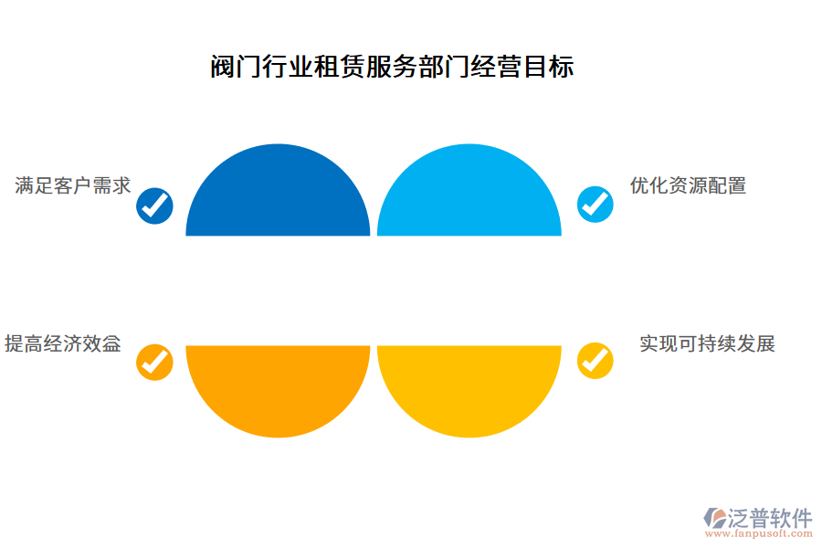 閥門行業(yè)租賃服務部門經營目標