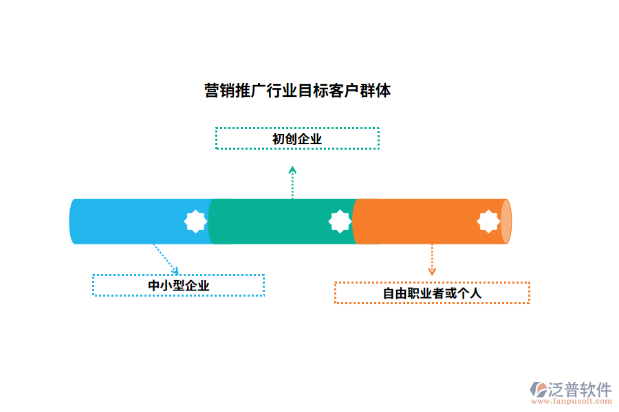 營銷推廣行業(yè)目標(biāo)客戶群體