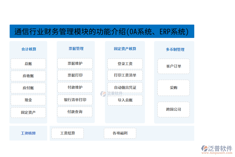 通信行業(yè)財務(wù)管理模塊的功能介紹(OA系統(tǒng)、ERP系統(tǒng))