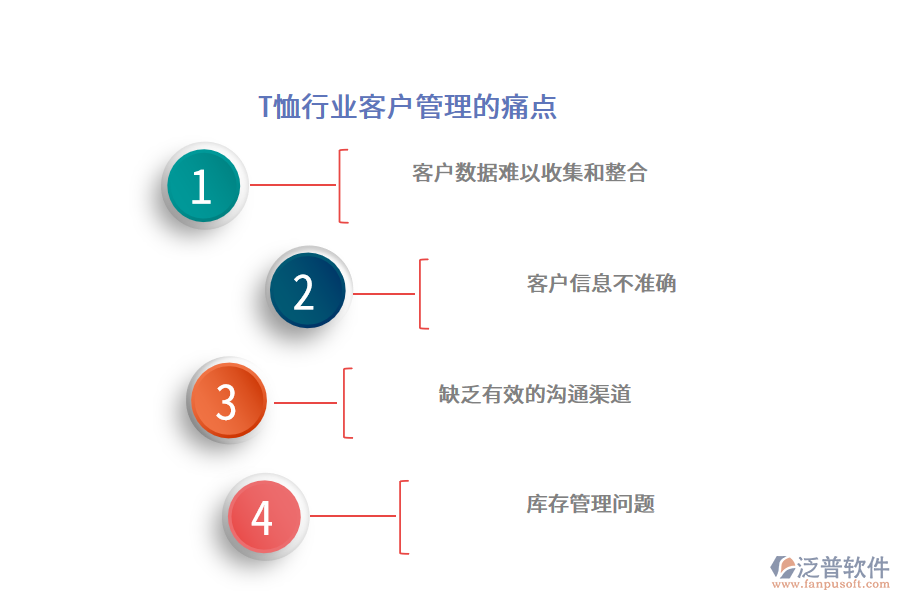 T恤行業(yè)客戶管理的痛點(diǎn)