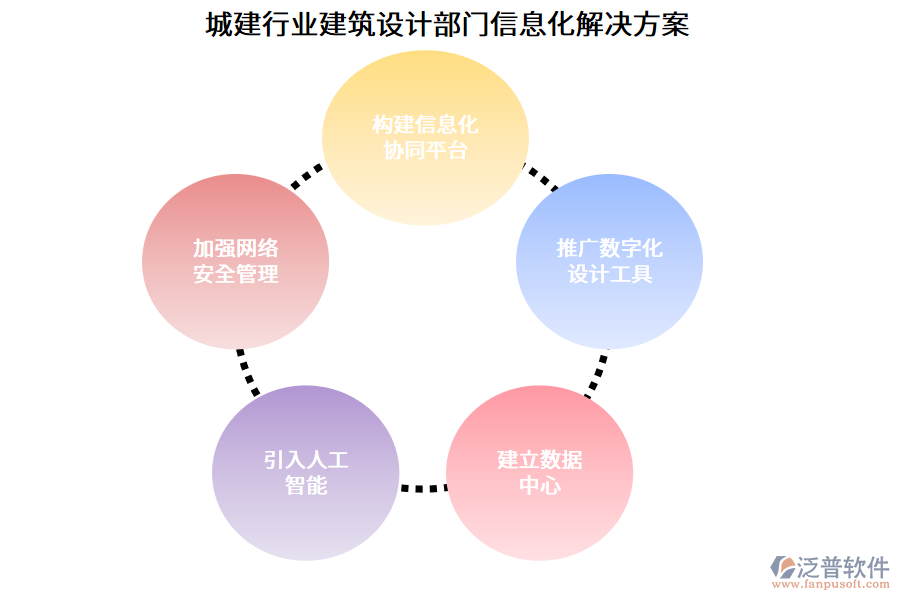 城建行業(yè)建筑設計部門信息化解決方案