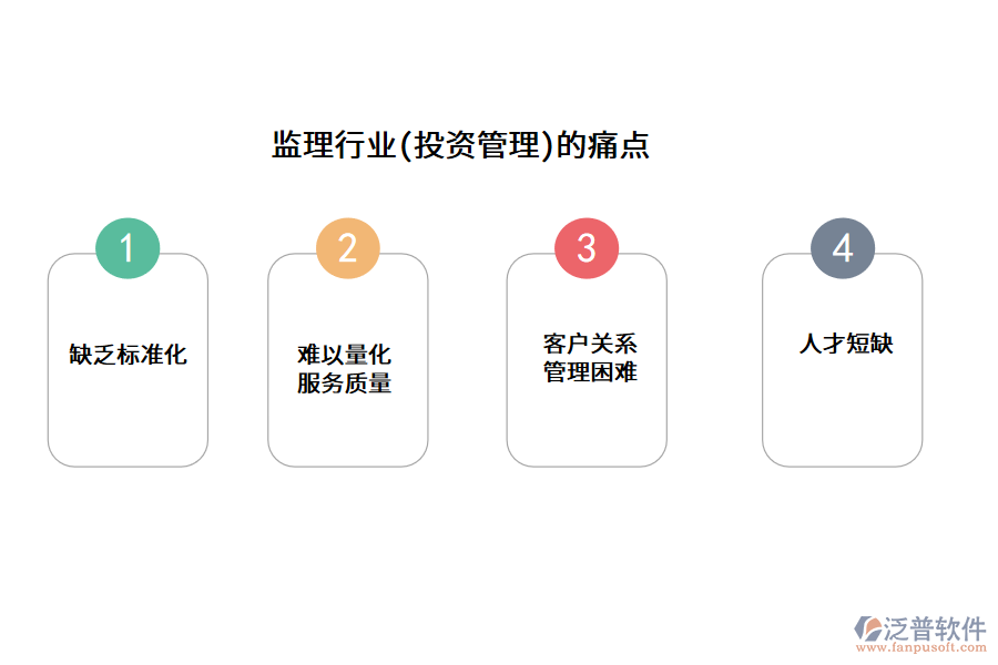 監(jiān)理行業(yè)(投資管理)的痛點