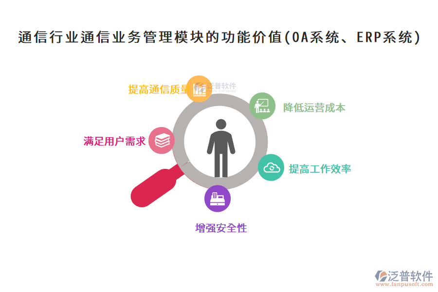 通信行業(yè)通信業(yè)務管理模塊的功能價值(OA系統(tǒng)、ERP系統(tǒng))