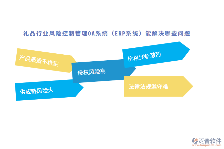 禮品行業(yè)風險控制管理OA系統（ERP系統）能解決哪些問題