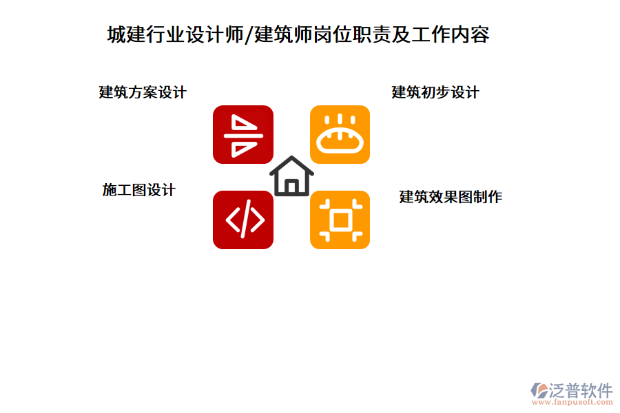 城建行業(yè)設計師/建筑師崗位職責及工作內(nèi)容