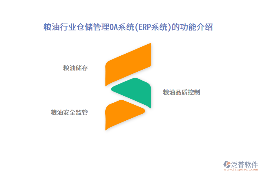 糧油行業(yè)倉儲管理OA系統(tǒng)(ERP系統(tǒng))的功能介紹