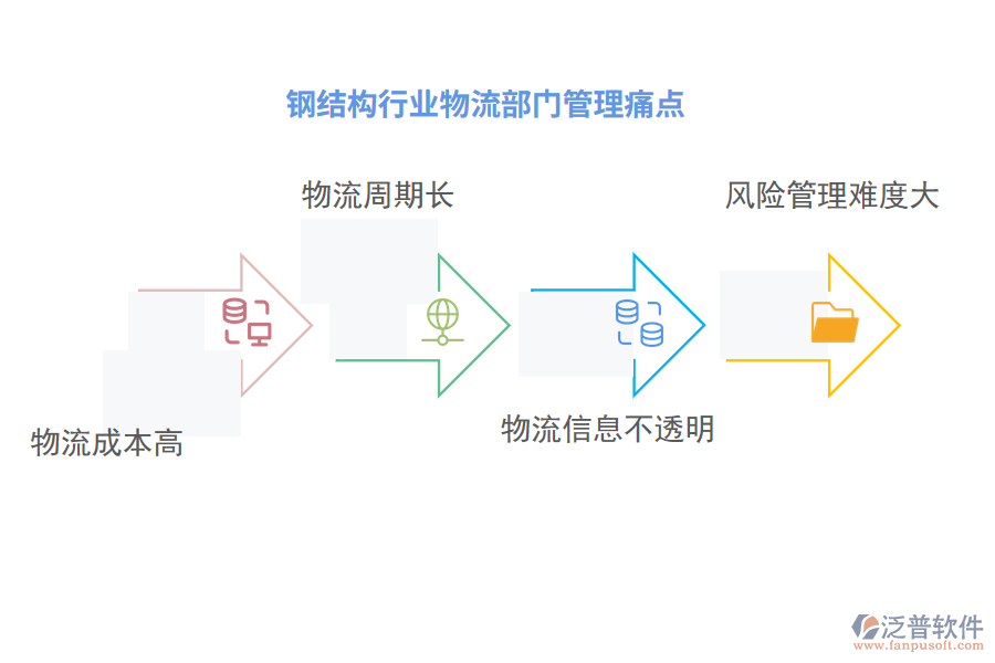 鋼結(jié)構(gòu)行業(yè)物流部門管理痛點(diǎn)