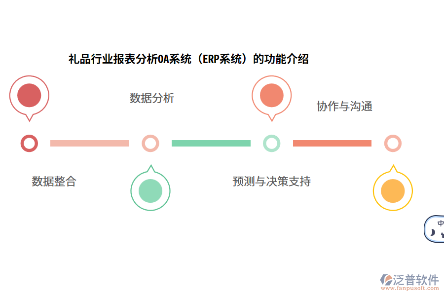 禮品行業(yè)報(bào)表分析OA系統(tǒng)（ERP系統(tǒng)）的功能介紹