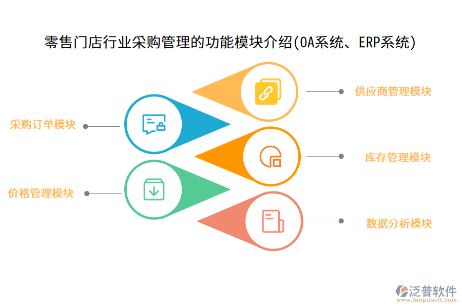 零售門店行業(yè)采購管理的功能模塊介紹(OA系統(tǒng)、ERP系統(tǒng))