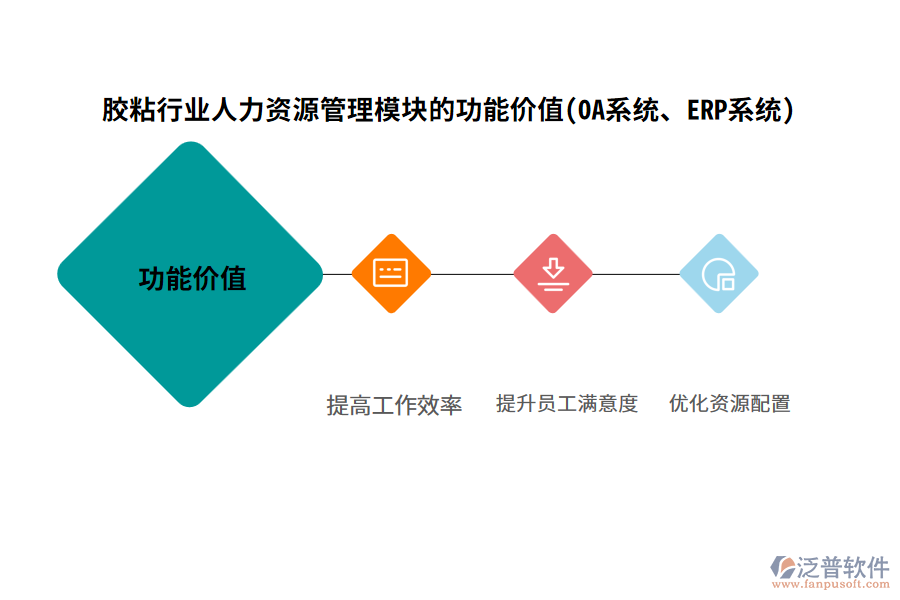 膠粘行業(yè)人力資源管理模塊的功能價(jià)值(OA系統(tǒng)、ERP系統(tǒng))