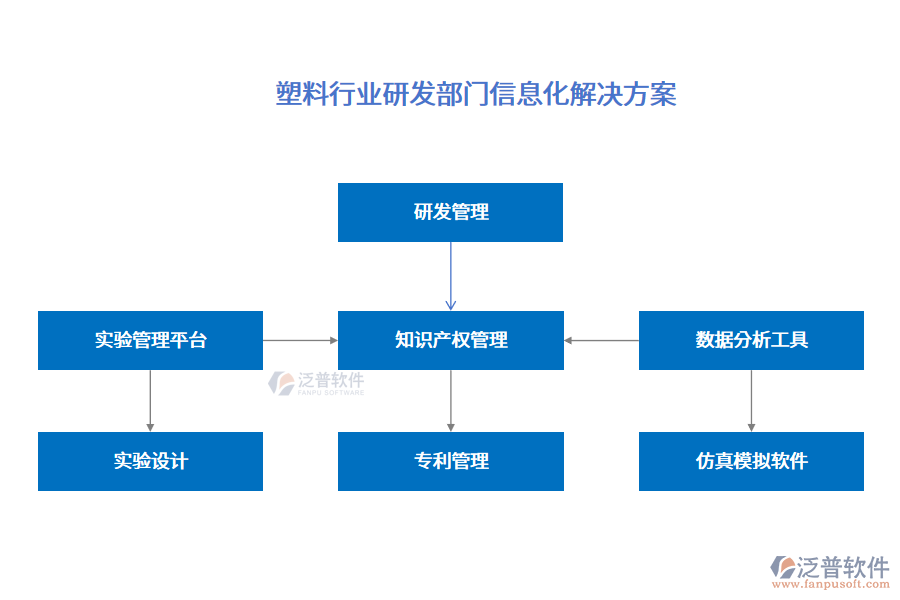 塑料行業(yè)研發(fā)部門(mén)信息化解決方案