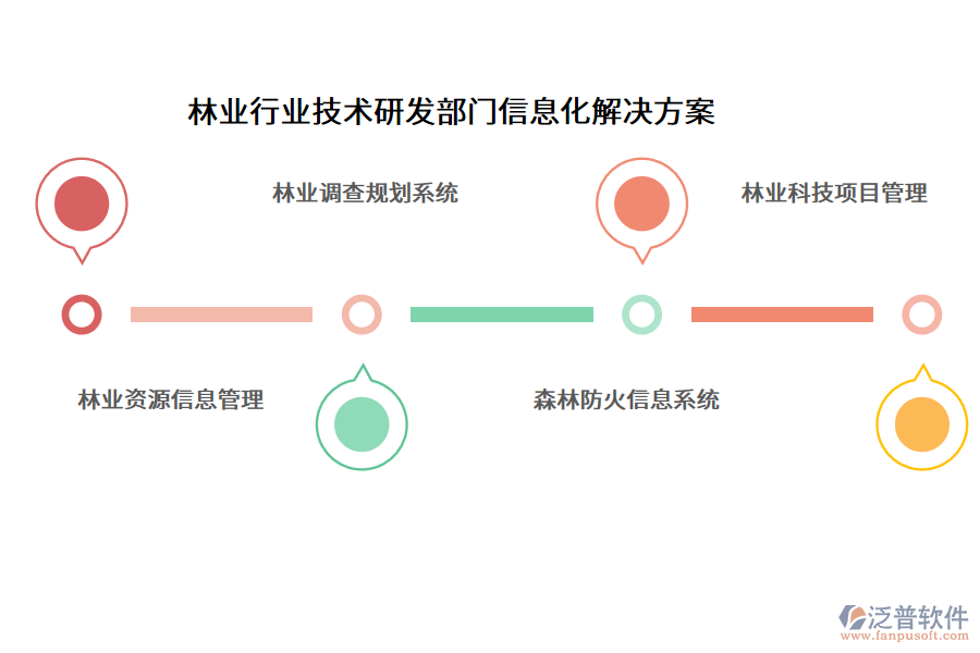 林業(yè)行業(yè)技術(shù)研發(fā)部門信息化解決方案