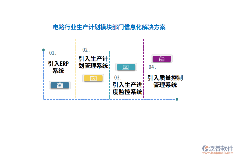 電路行業(yè)生產(chǎn)計劃模塊部門信息化解決方案