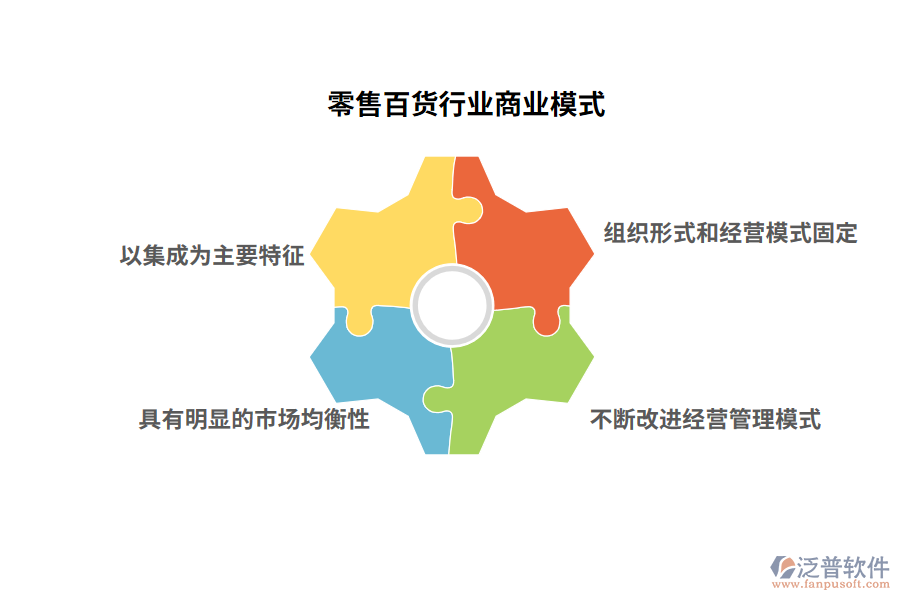 零售百貨行業(yè)商業(yè)模式