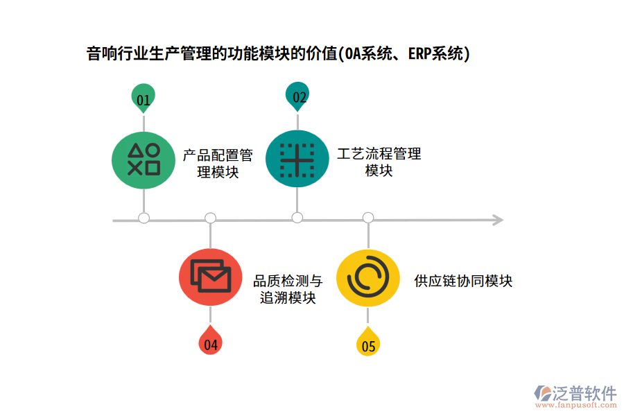 音響行業(yè)生產(chǎn)管理的功能模塊的價(jià)值(OA系統(tǒng)、ERP系統(tǒng))