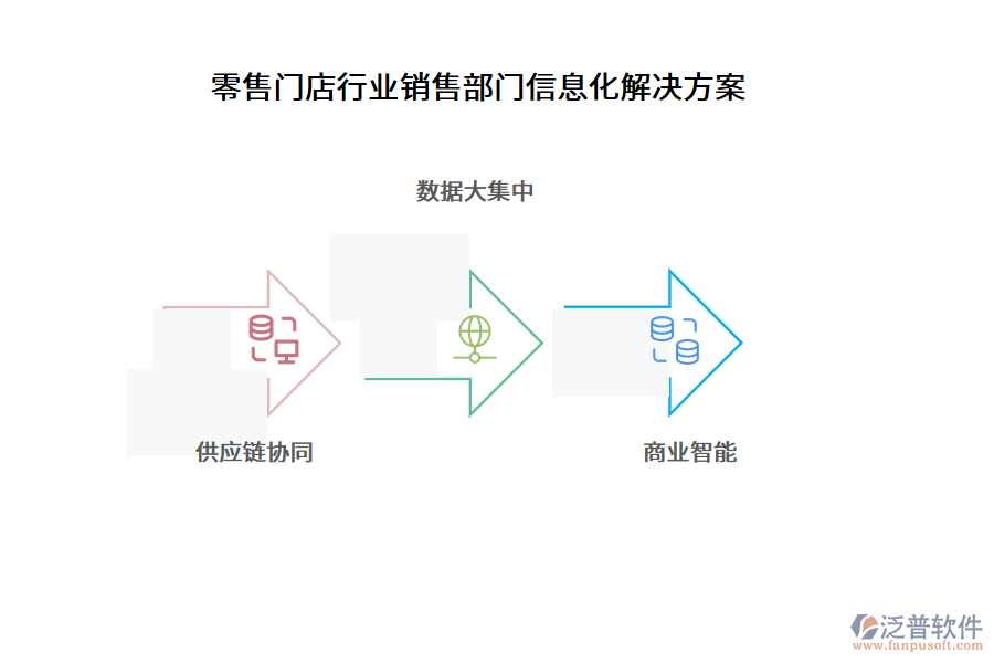 零售門(mén)店行業(yè)銷(xiāo)售部門(mén)信息化解決方案