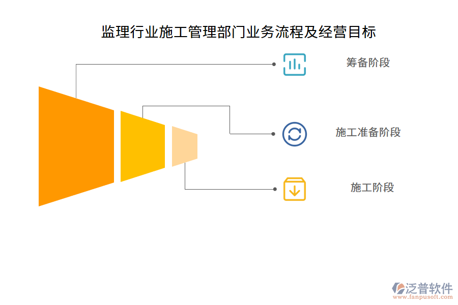 監(jiān)理行業(yè)施工管理部門業(yè)務(wù)流程及經(jīng)營(yíng)目標(biāo)