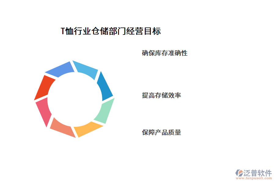 T恤行業(yè)倉(cāng)儲(chǔ)部門(mén)經(jīng)營(yíng)目標(biāo)