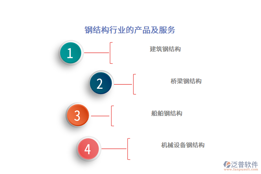 鋼結(jié)構(gòu)行業(yè)的產(chǎn)品及服務(wù)