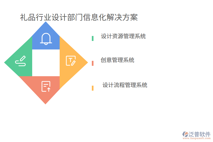 禮品行業(yè)設(shè)計(jì)部門信息化解決方案