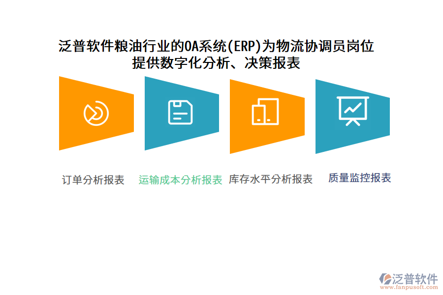 泛普軟件糧油行業(yè)的OA系統(tǒng)(ERP)為物流協(xié)調(diào)員崗位 提供數(shù)字化分析、決策報表