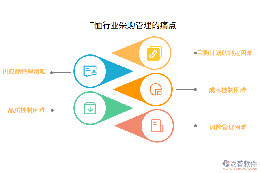 T恤行業(yè)采購管理的痛點(diǎn)