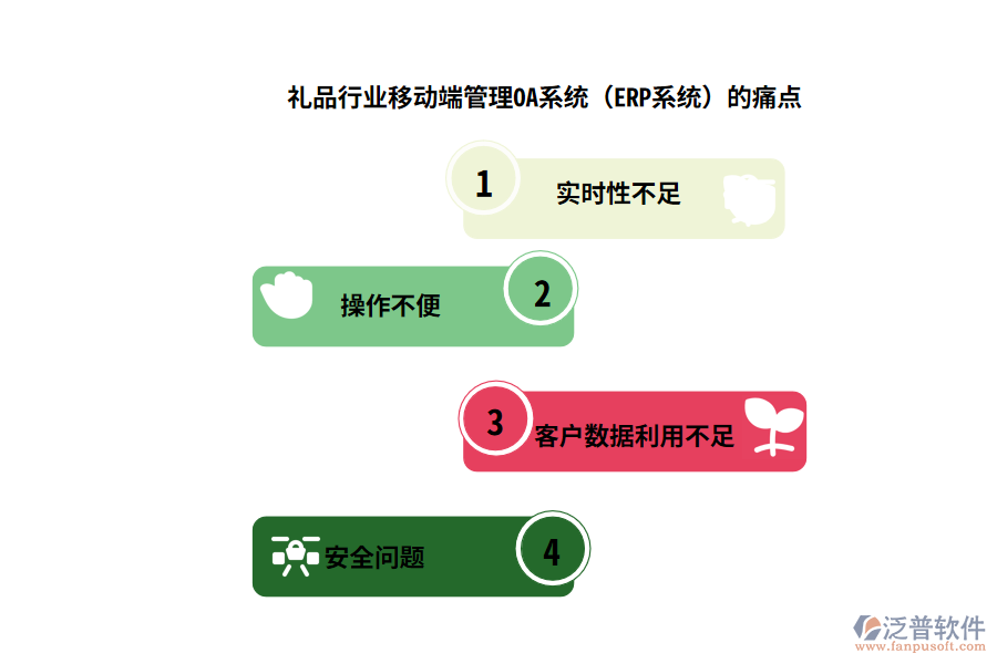 禮品行業(yè)移動端管理OA系統(tǒng)（ERP系統(tǒng)）的痛點