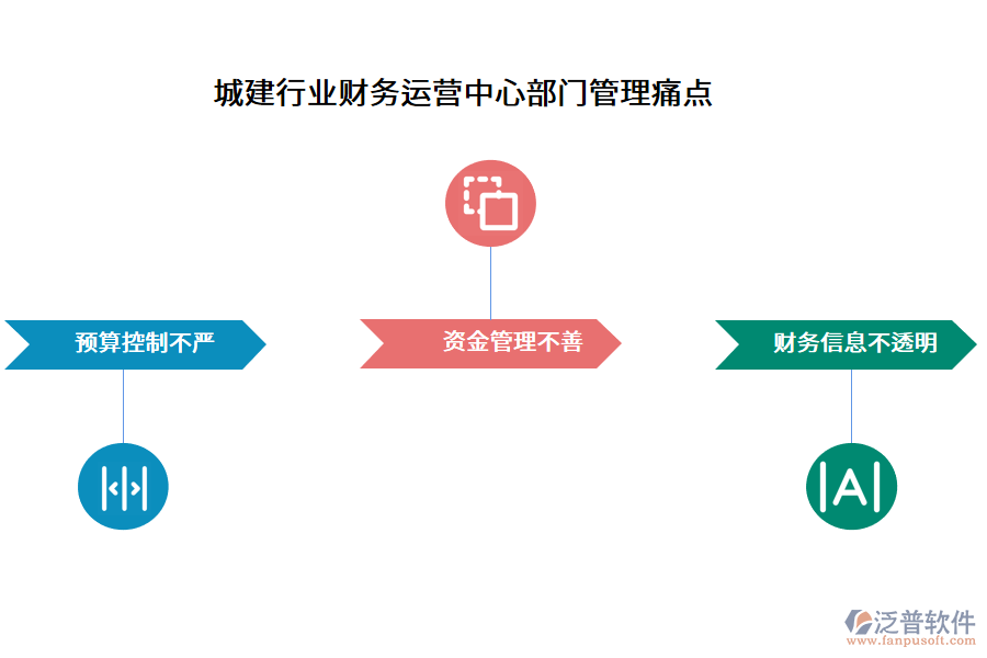 城建行業(yè)財(cái)務(wù)運(yùn)營(yíng)中心部門(mén)管理痛點(diǎn)