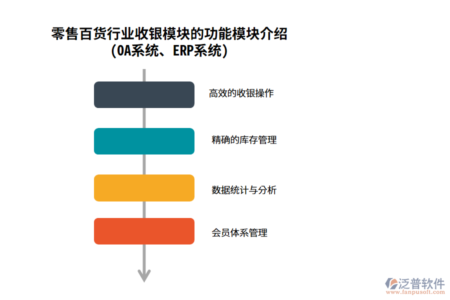 零售百貨行業(yè)收銀模塊的功能模塊介紹(OA系統(tǒng)、ERP系統(tǒng))