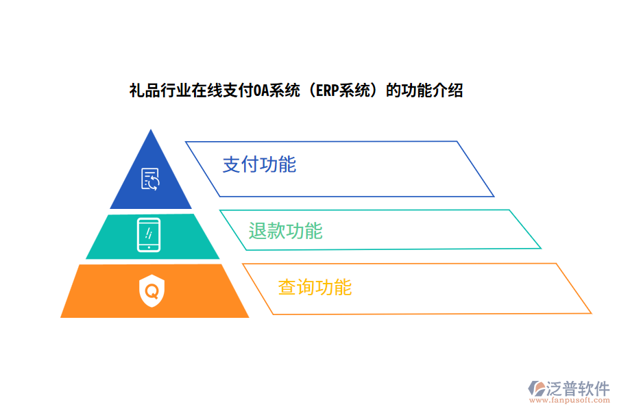 禮品行業(yè)在線支付OA系統(tǒng)（ERP系統(tǒng)）的功能介紹