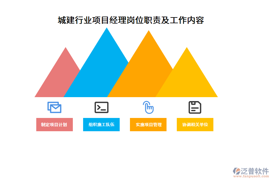 城建行業(yè)項目經(jīng)理崗位職責及工作內(nèi)容