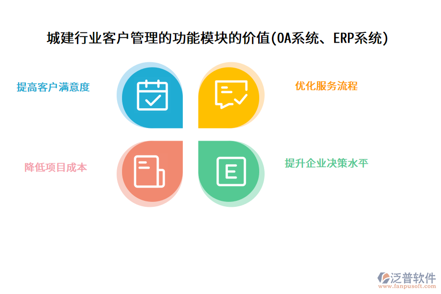 城建行業(yè)客戶管理的功能模塊的價(jià)值(OA系統(tǒng)、ERP系統(tǒng))