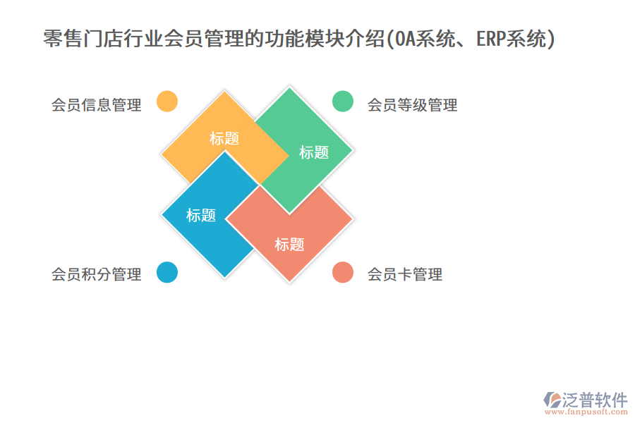 零售門店行業(yè)會員管理的功能模塊介紹(OA系統(tǒng)、ERP系統(tǒng))