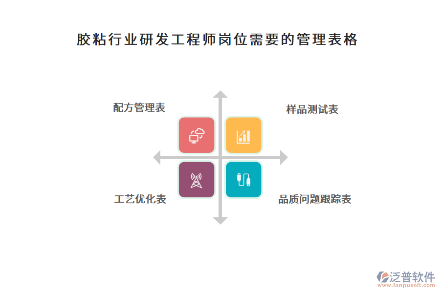 膠粘行業(yè)研發(fā)工程師崗位需要的管理表格