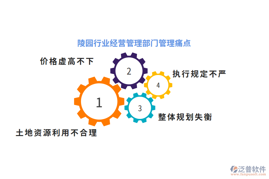 陵園行業(yè)經(jīng)營管理部門管理痛點