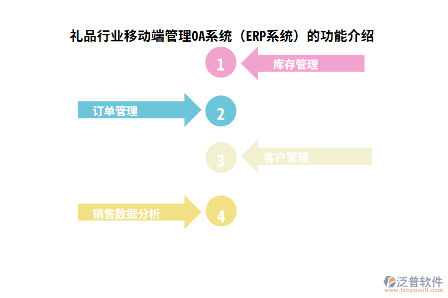 禮品行業(yè)移動端管理OA系統(tǒng)（ERP系統(tǒng)）的功能介紹