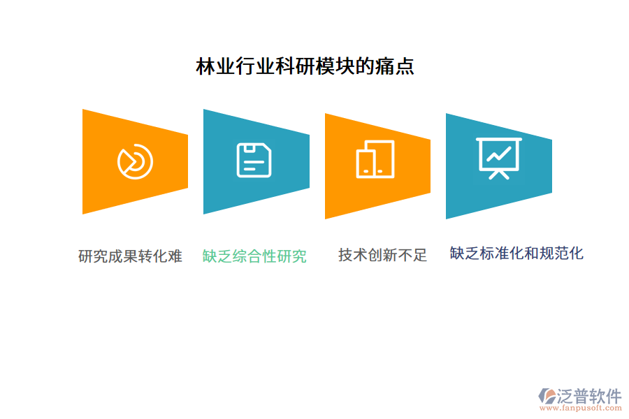 林業(yè)行業(yè)科研模塊的痛點(diǎn)