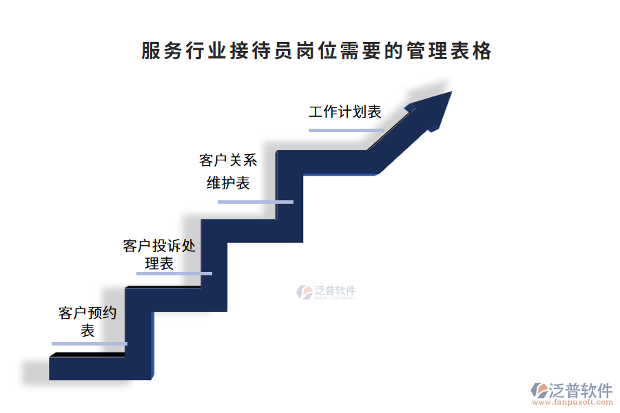 服務(wù)行業(yè)接待員崗位需要的管理表格