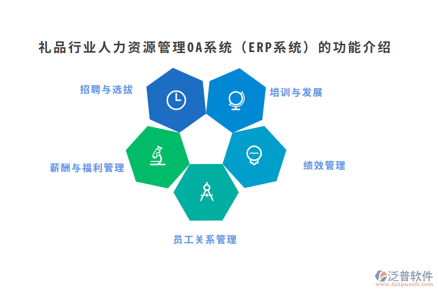 禮品行業(yè)人力資源管理OA系統(tǒng)（ERP系統(tǒng)）的功能介紹