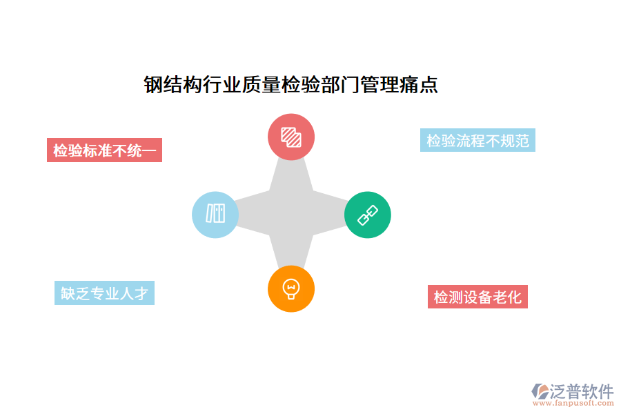 鋼結(jié)構(gòu)行業(yè)質(zhì)量檢驗部門管理痛點