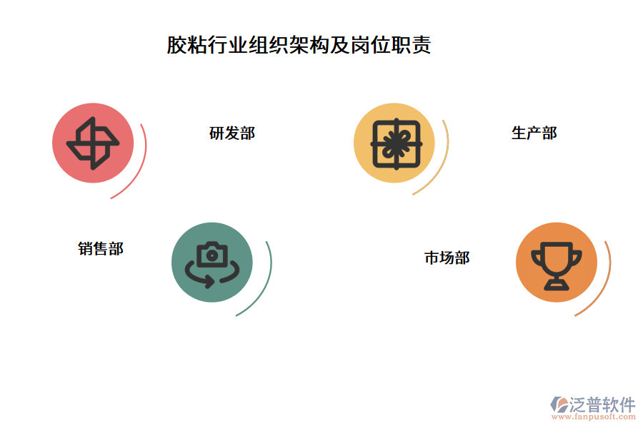 膠粘行業(yè)組織架構(gòu)及崗位職責(zé)