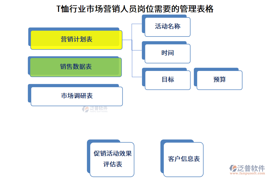 T恤行業(yè)市場(chǎng)營(yíng)銷人員崗位需要的管理表格