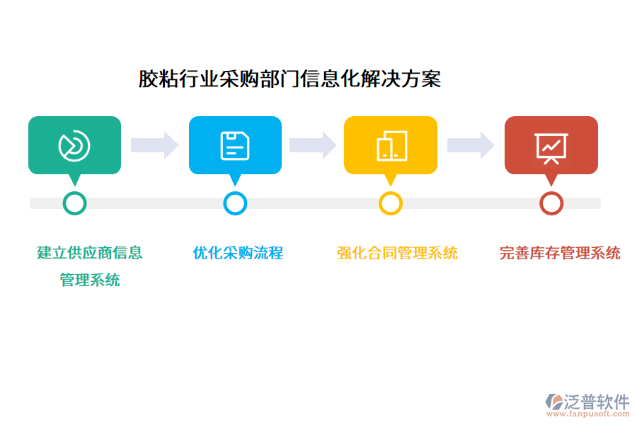 膠粘行業(yè)采購(gòu)部門信息化解決方案