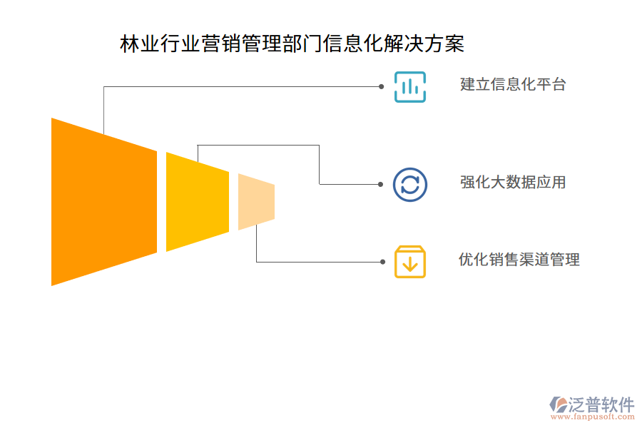 林業(yè)行業(yè)營(yíng)銷管理部門信息化解決方案