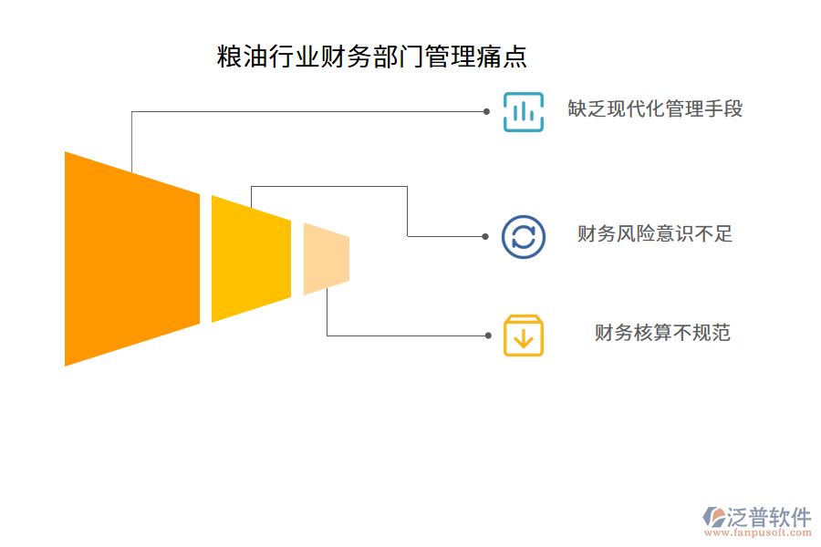 糧油行業(yè)財(cái)務(wù)部門管理痛點(diǎn)